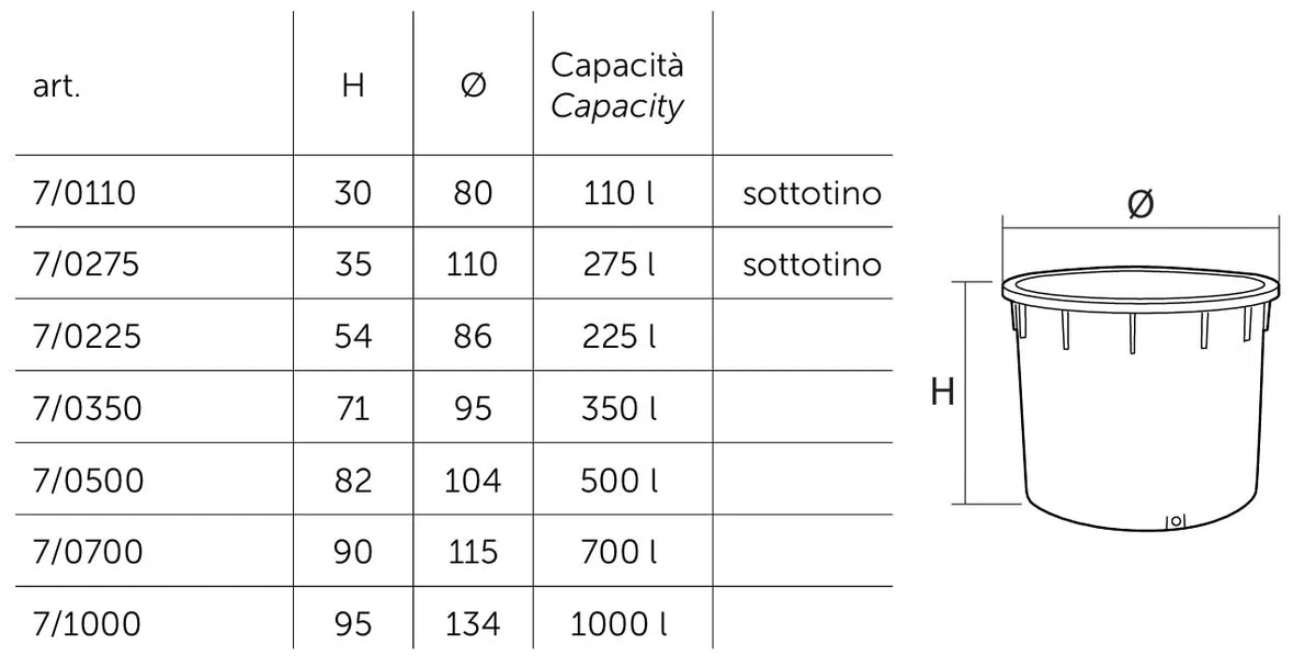 Mastello per enologia in plastica (HDPE), Mis. Ø 110 x 35 cm, capacità 275 Lt, colore neutro (275 Lt - Neutro)
